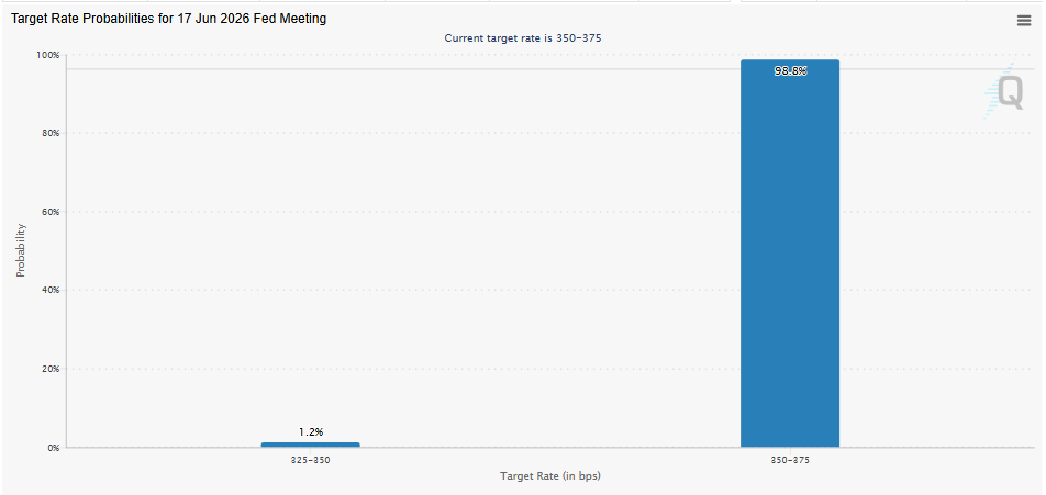 Fed rate decision in June