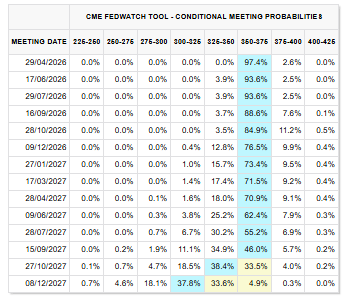 odds of rate cuts this year