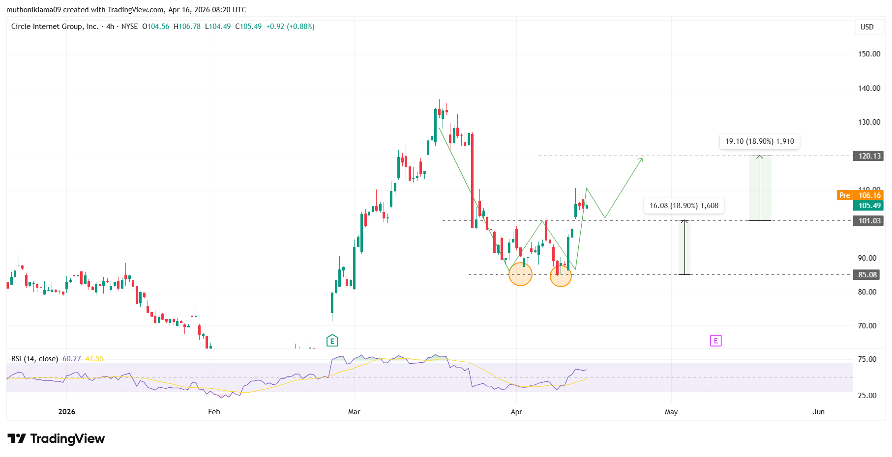 COIN, MSTR, CRCL Stock Prices As S&P 500 Hits Record High Amid Push For Fresh Iran Peace Talks