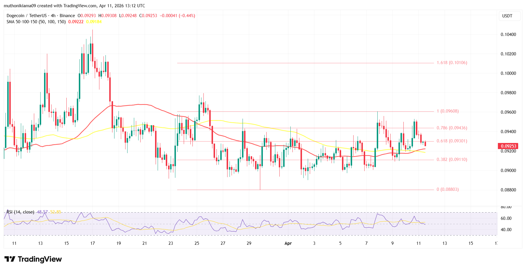 DOGE, SHIB, PEPE Price Forecast as US Senators Probe Trump’s Mar-a-Lago Meme Coin Conference