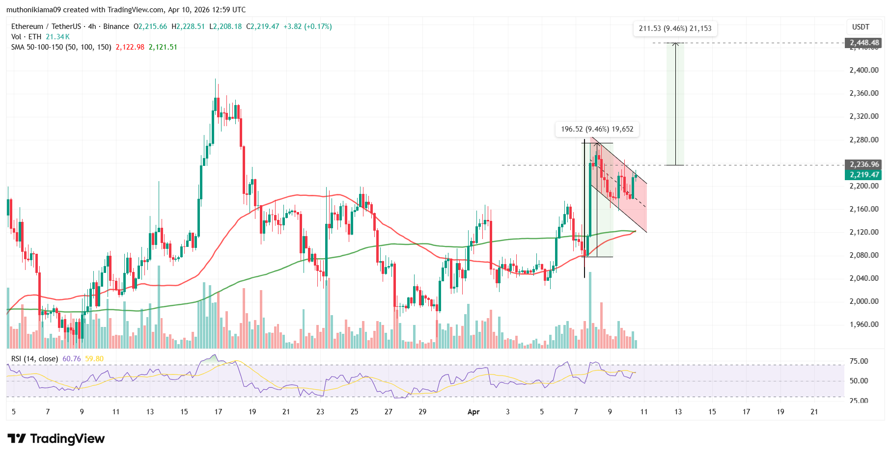 Bitcoin and Ethereum Price Forecast Ahead of First US CPI Print Since US-Iran War