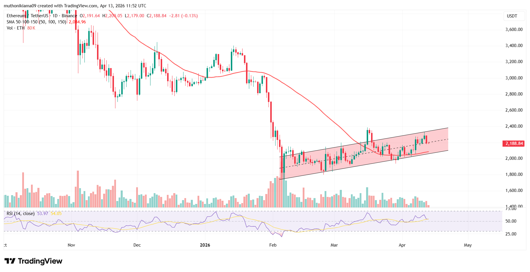 توقعات أسعار البيتكوين والإيثيريوم مع ارتفاع الدولار الأمريكي على خلفية تهديد ترامب بحصار مضيق هرمز