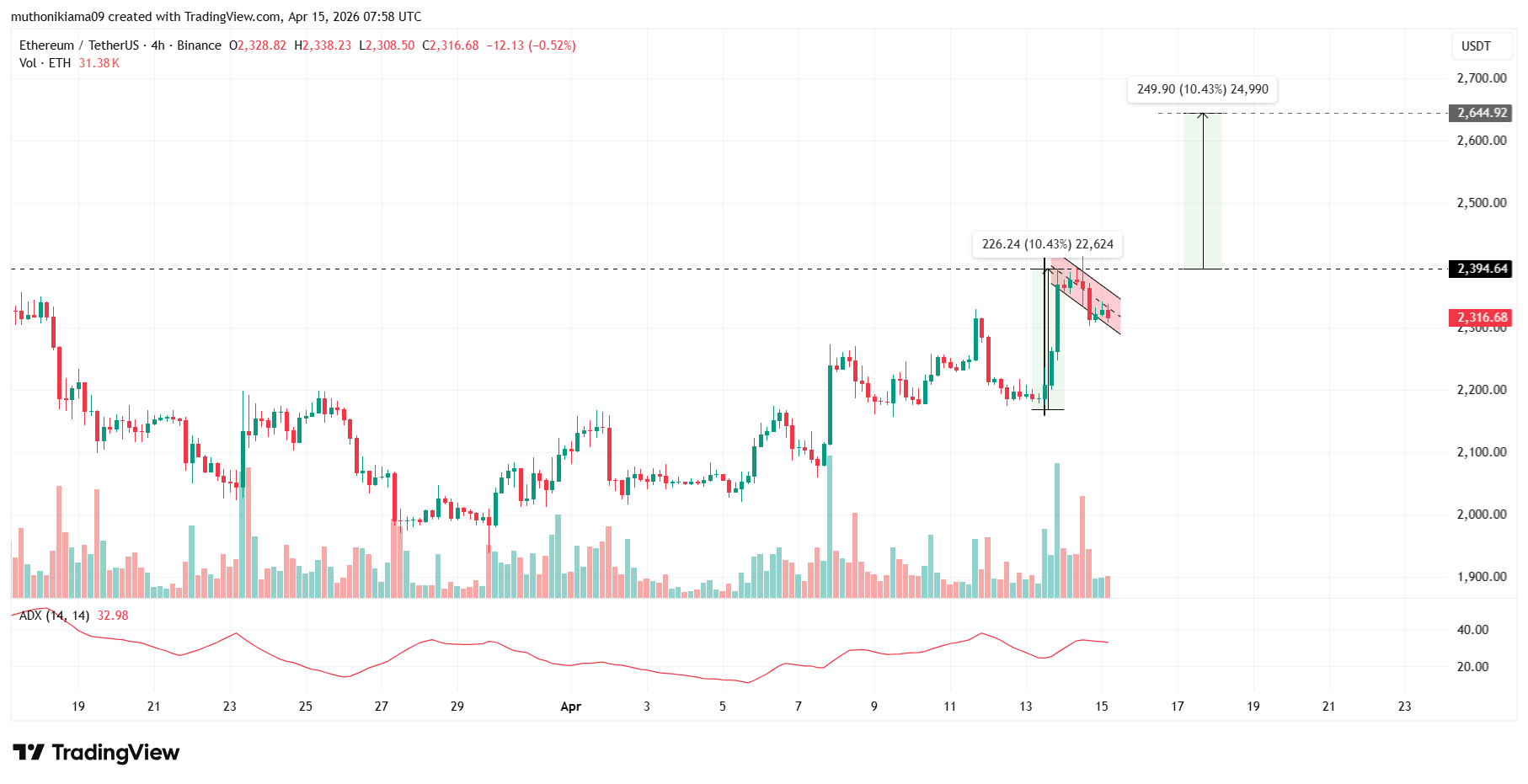Bitcoin, XRP, and Ethereum Price Forecast as CLARITY Act Misses April Timeline