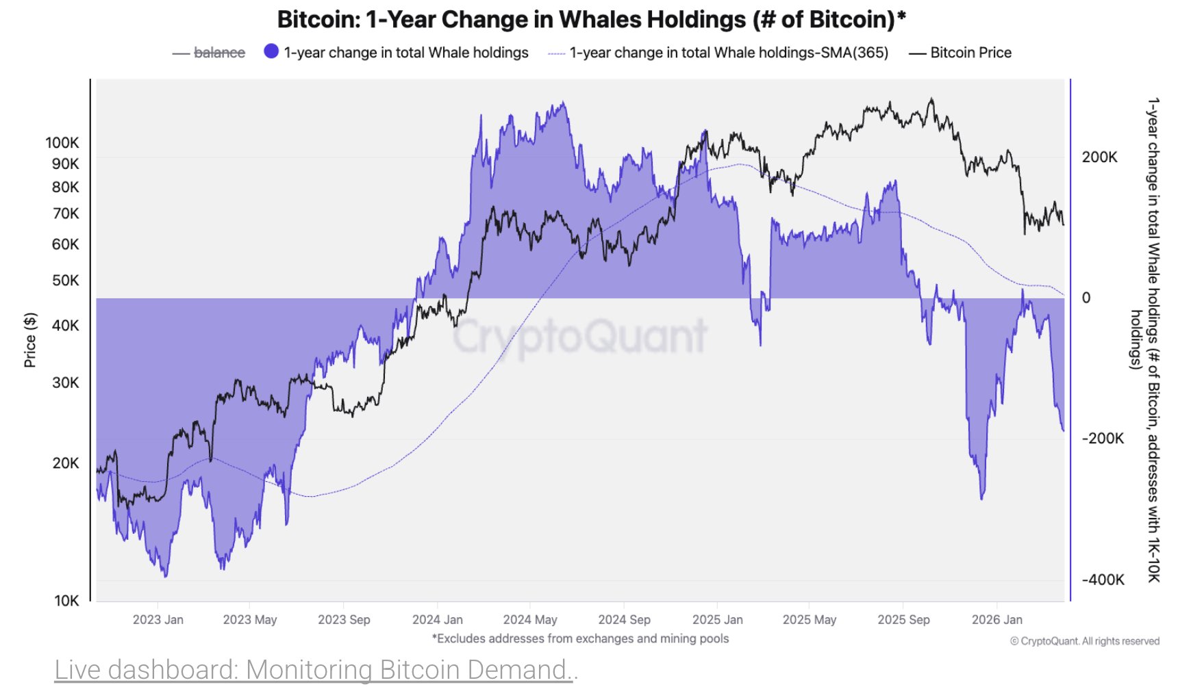 US CLARITY Act Countdown Start: Will BTC, ETH, XRP Rally?