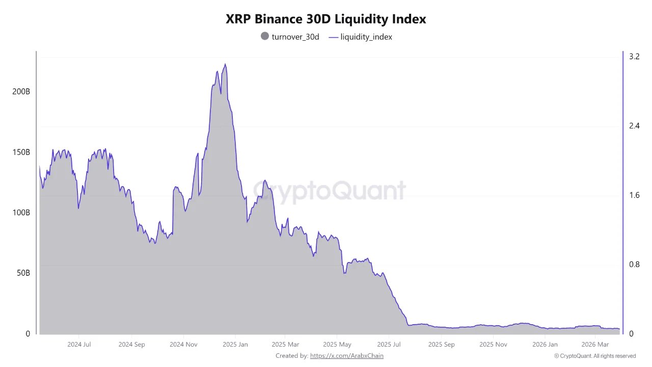 XRP Price Outlook After the CLARITY Act’s New Stablecoin Rules