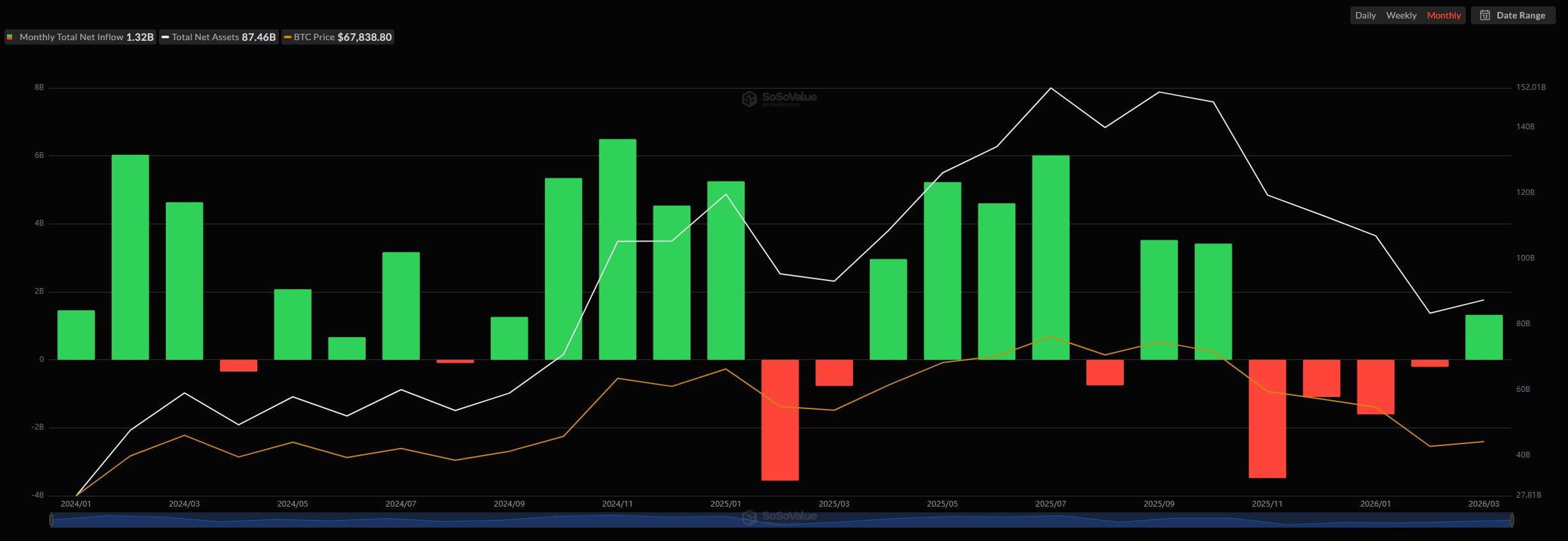 Why Is Crypto Market Recovering Today? Aprill 1