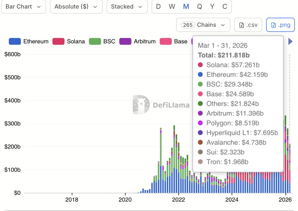 Solana Price Prediction If Bitcoin Hits $80k in April 2026
