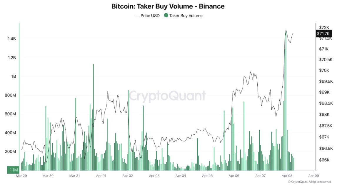 Bitcoin and XRP Price Forecast As Strait tensions escalate, key support levels tested, traders eye $75K and $1.40 targets.