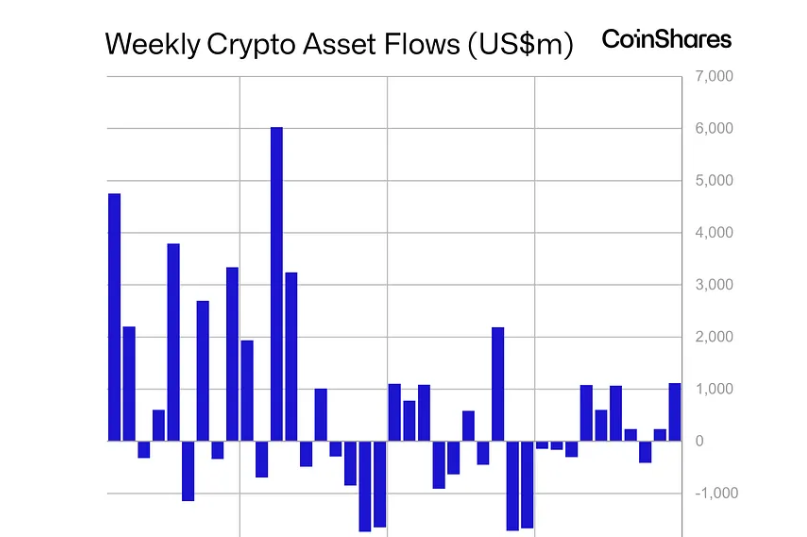 Why Is XRP Price Up Today? (April 14)