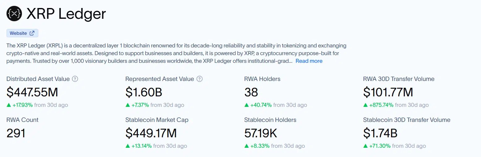 What XRP Holders Should Know About the CLARITY Act Right Now?