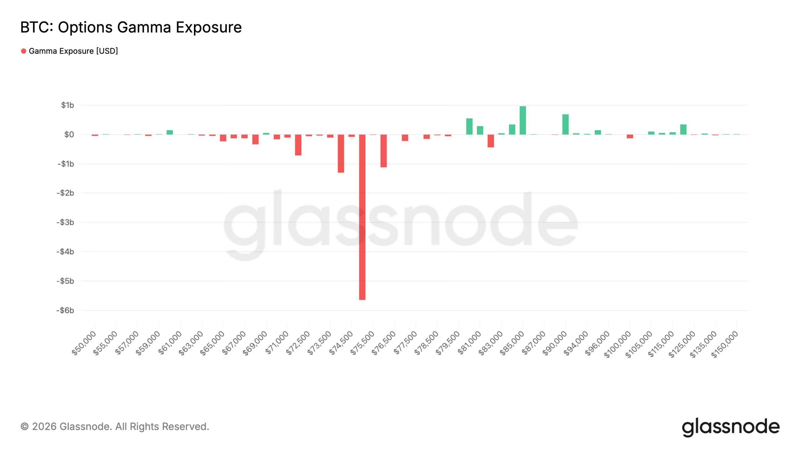 Major Cryptocurrency Market Events to Watch Before April Closes