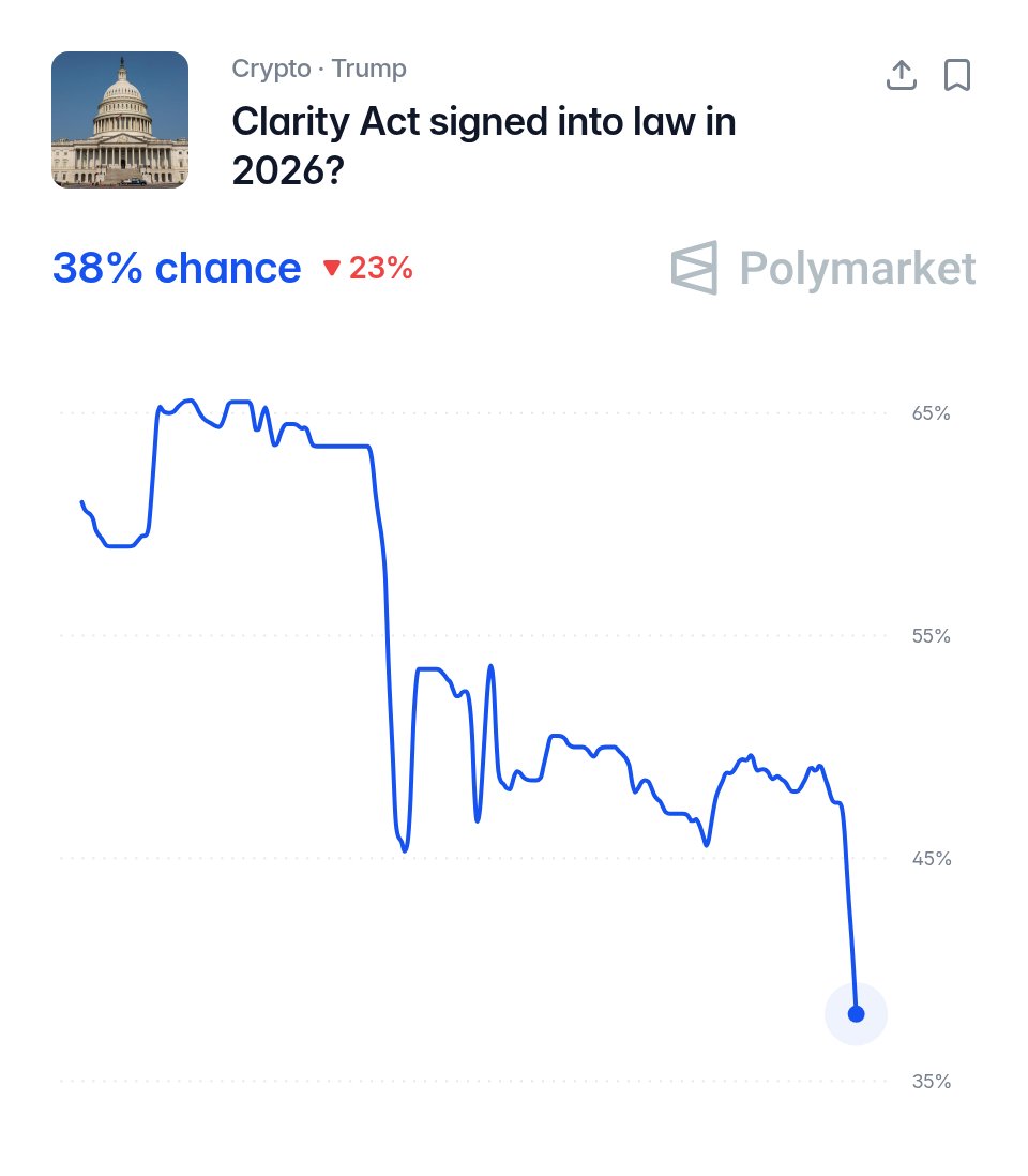 Why is Crypto Market Going Down Today? April 23