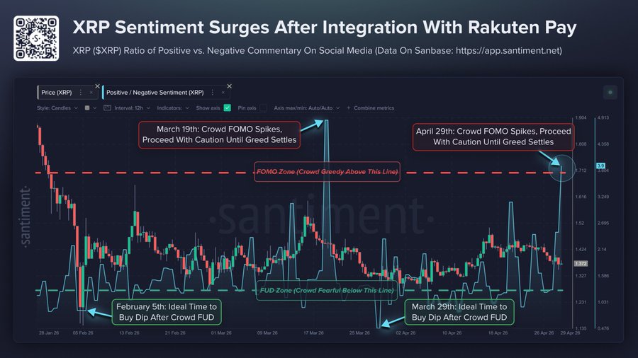 Will XRP Price Reach $1.80 in May 2026 Amid Rakuten Integration?