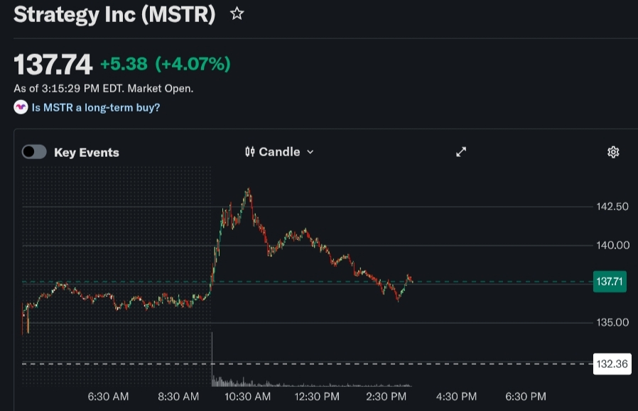 MSTR stock Strategy share price