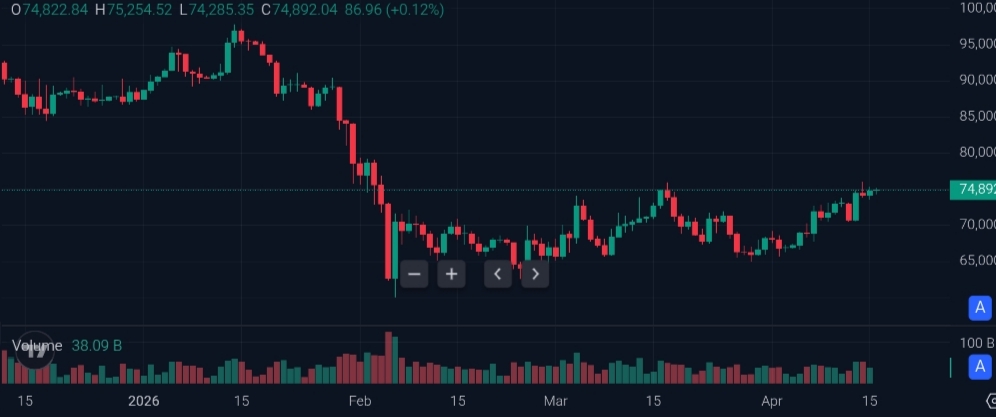 US initial jobless claims. BTC price