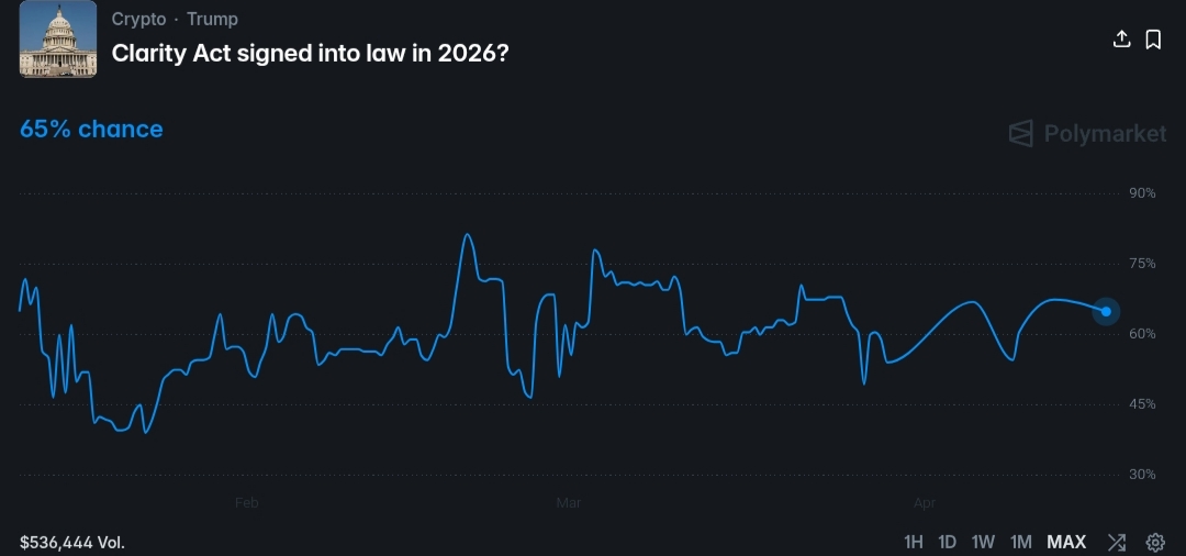 JPMorgan clarity act Polymarket