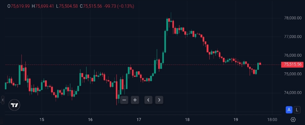 Bitcoin price Trump Iran ceasefire