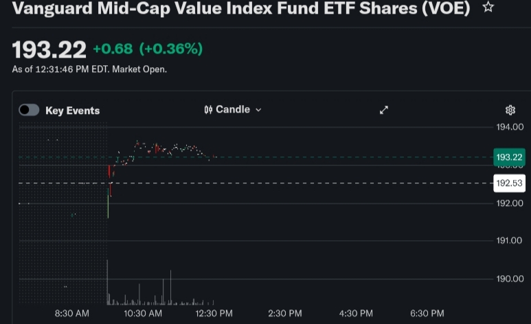 Vanguard etf