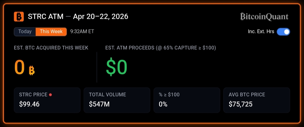 STRC Strategy Michael Saylor