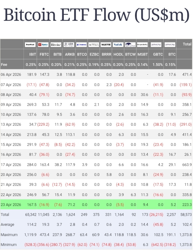 ETF de BlackRock IBIT Bitcoin
