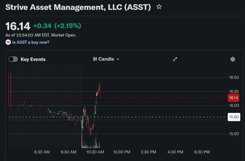 Intentar acciones Bitcoin