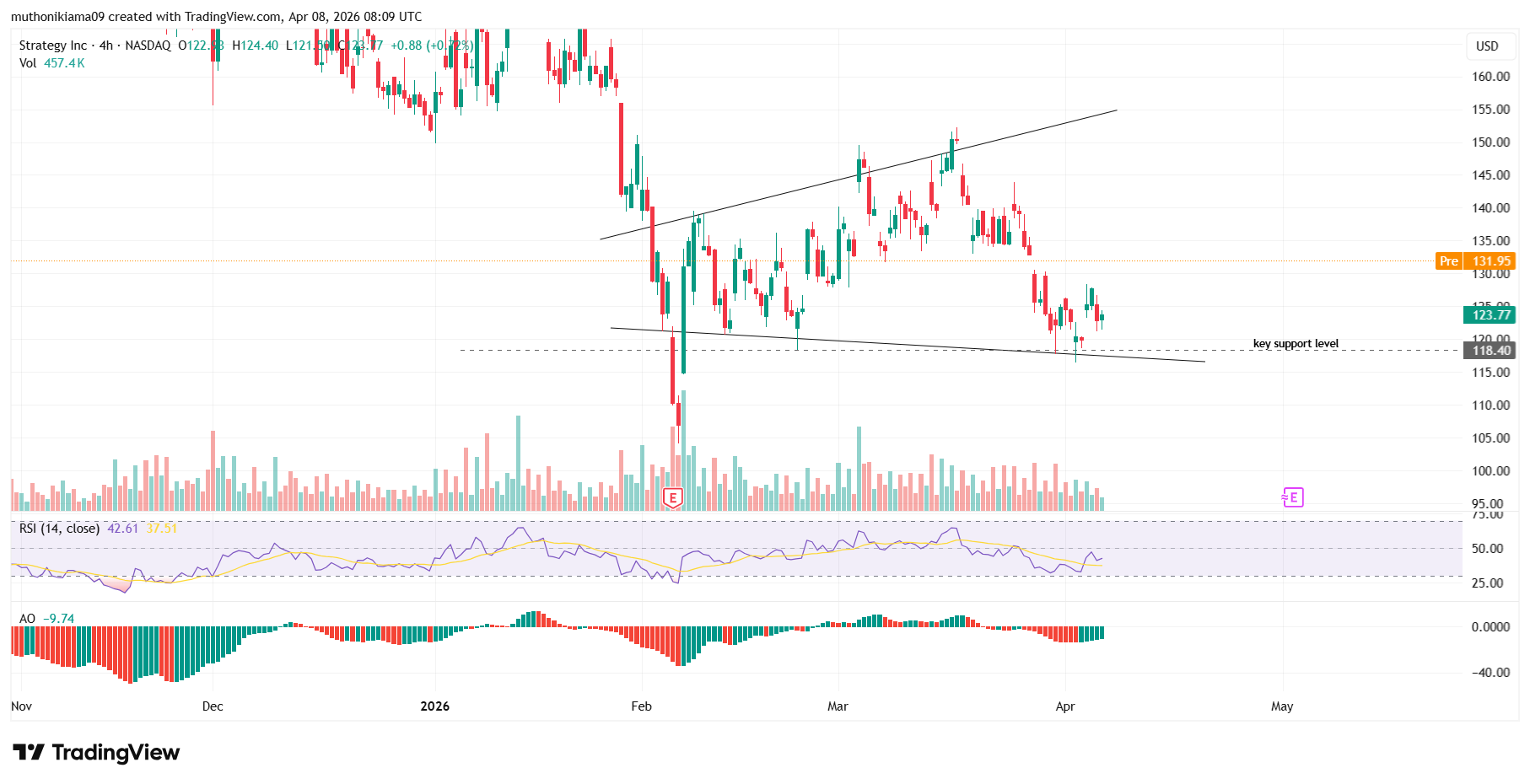 MSTR stock price forecast with Phong Le succeeding at STRC
