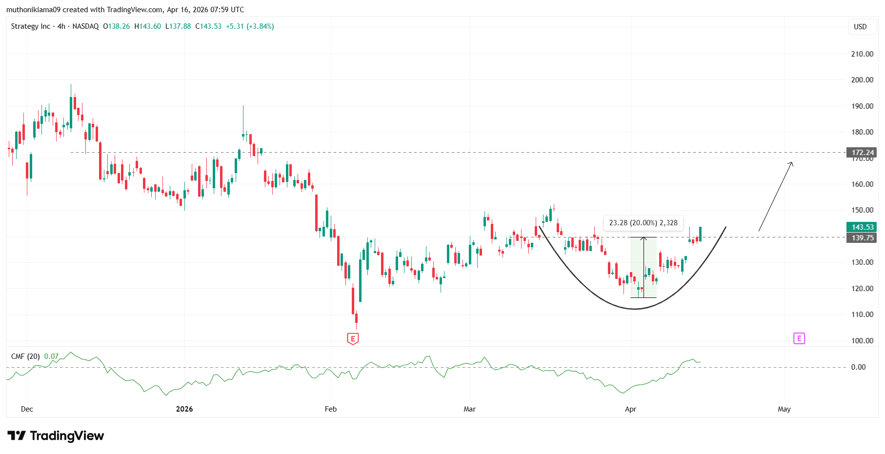 COIN, MSTR, CRCL Stock Prices As S&P 500 Hits Record High Amid Push For Fresh Iran Peace Talks