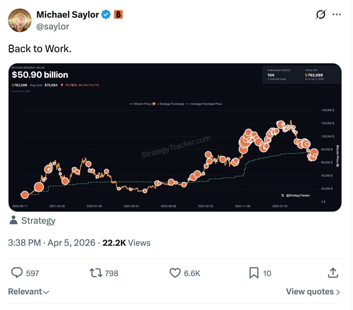 شراء البيتكوين لمايكل سايلور