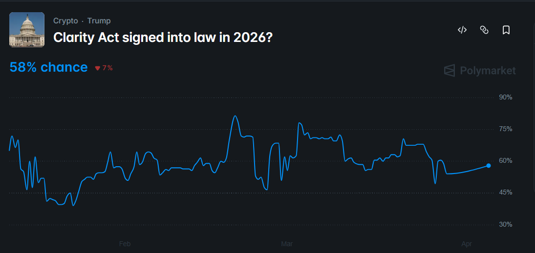 odds of Trump signing the crypto bill this year