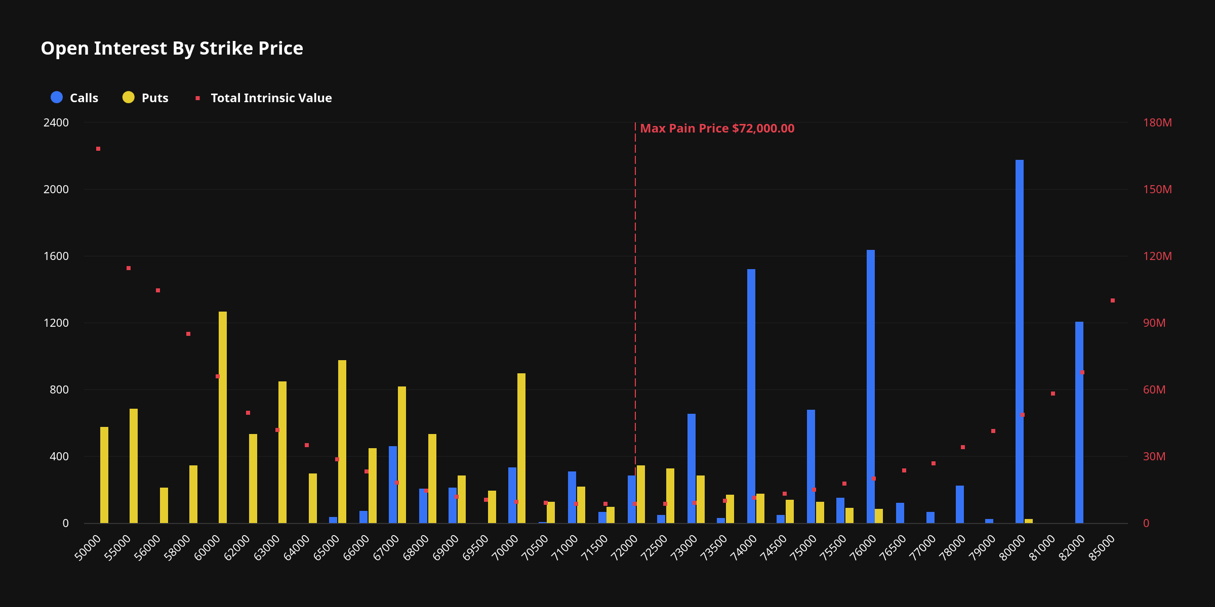 Bitcoin Max Pain Price