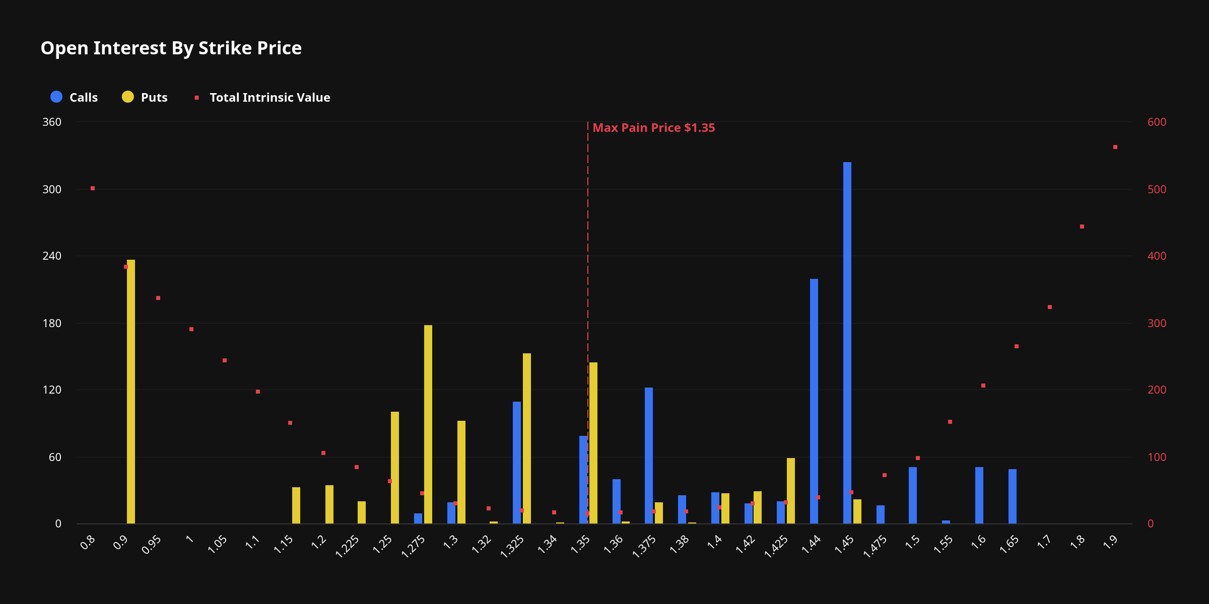 XRP Options Open Interest