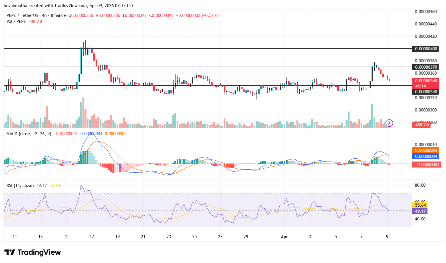 Pepe Coin Price Outlook After Canary Capital Files Spot ETF—Is a Rally Coming?