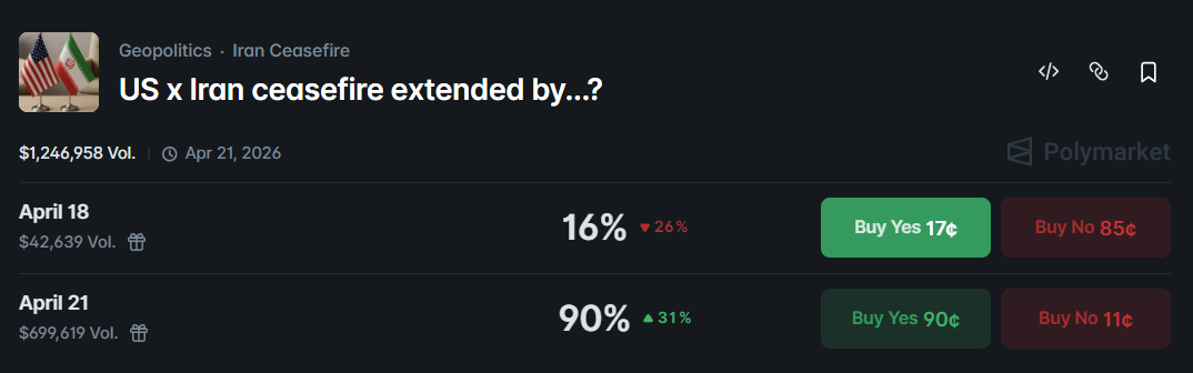 احتمالات تمديد وقف إطلاق النار بين الولايات المتحدة وإيران