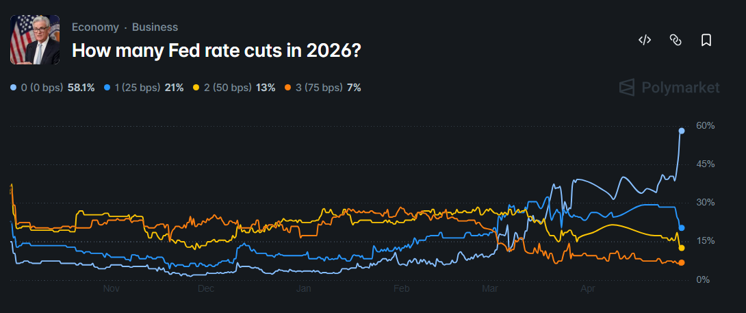 número de recortes de tipos este año