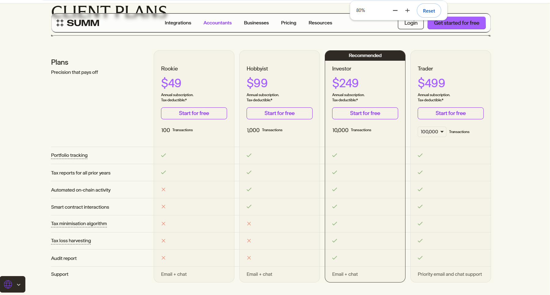 SUMM pricing and tiered features