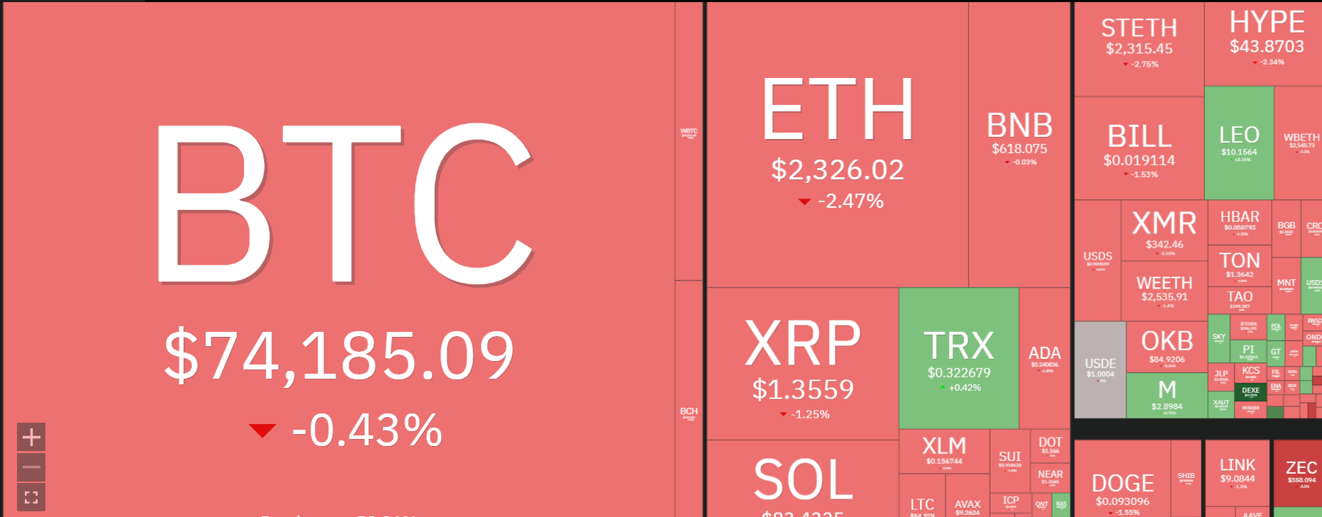 Why Is Crypto Market Crashing Today? (April 15)