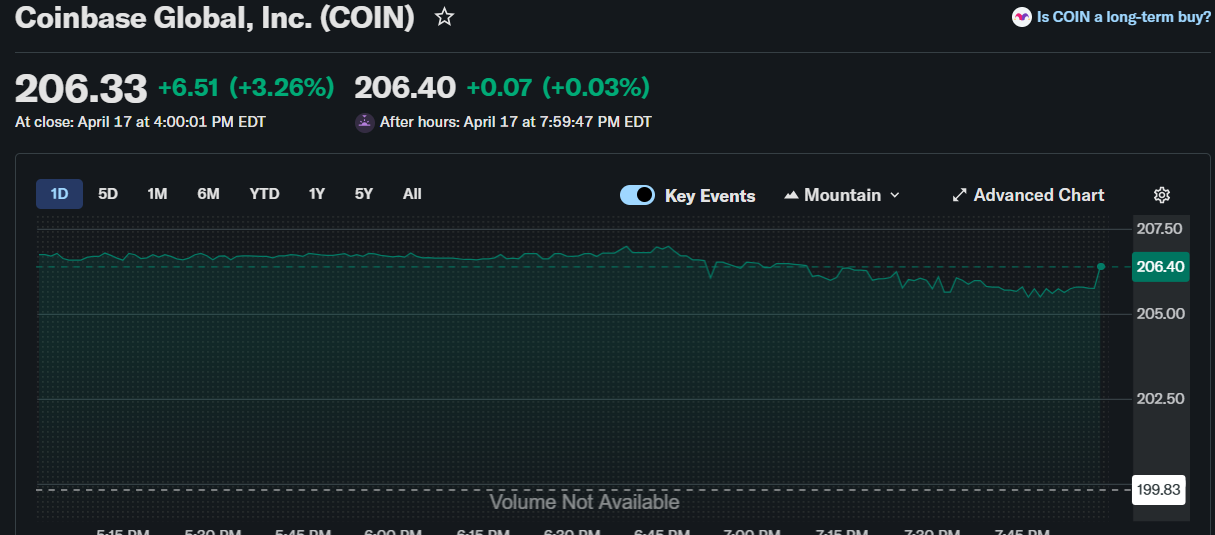 Cryptocurrency Stocks to Watch Ahead of Fed Meeting on April 28; CRCL,MSTR,Currency