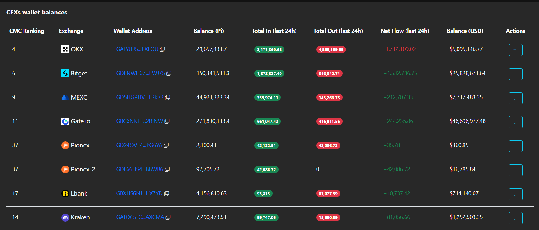 Pi Network Price Prediction Ahead of April 27 Protocol 22 Upgrade Deadline