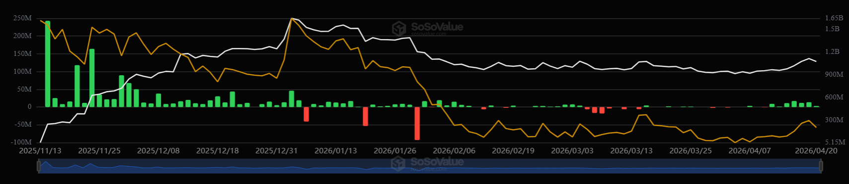 لماذا يتفوق سعر XRP على سعر البيتكوين والإيثيريوم هذا الأسبوع؟