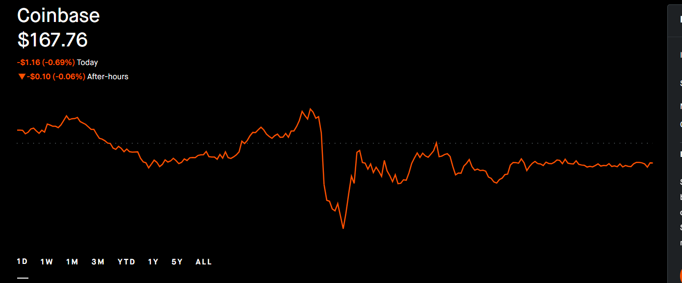 Crypto Stocks to Watch This Week: CRCL, MSTR, COIN, BMNR as Strait of Hormuz tensions rise