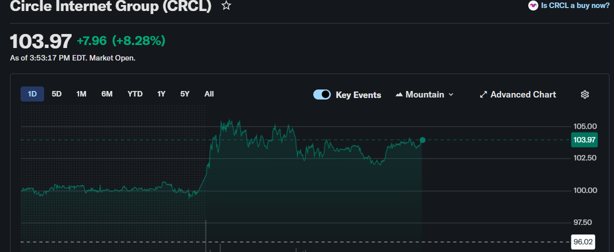CRCL, BMNR, and COIN Stocks Price Prediction as CLARITY Act Hits April Roadblock