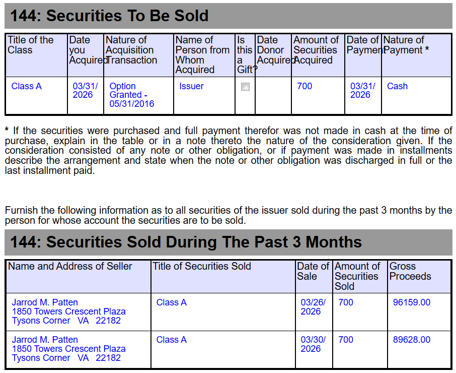 Strategy Director Jarrod Patten Sells MSTR Stock