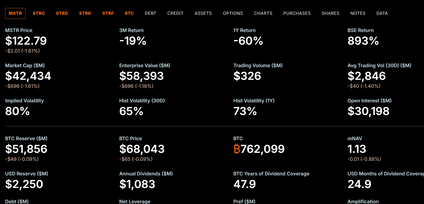 CRCL, BMNR, COIN, MSTR Stocks Rise, What Analysts Predict Next?