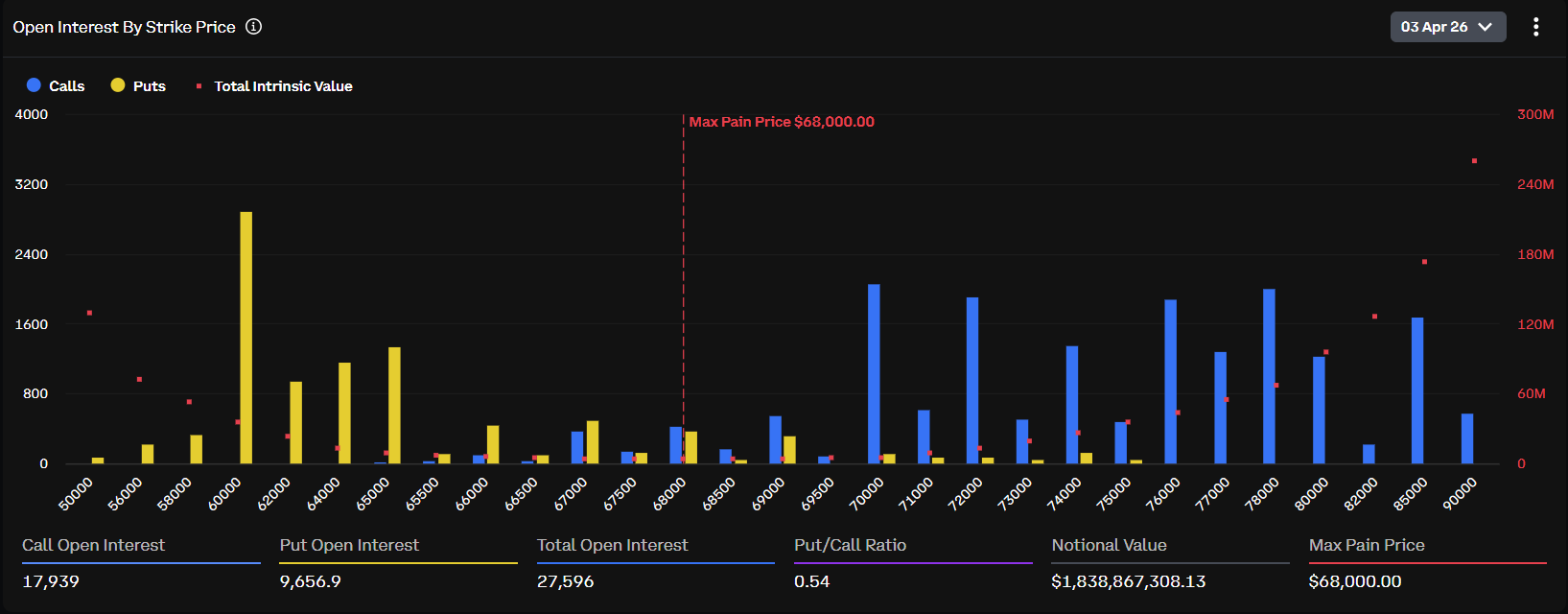 BTC Options Open Interest