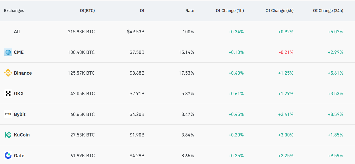 Total BTC Futures Open Interest