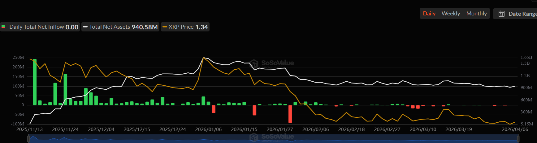 XRP Price Prediction as Grayscale Reveals XRPL As Early Leader Against Quantum Threats