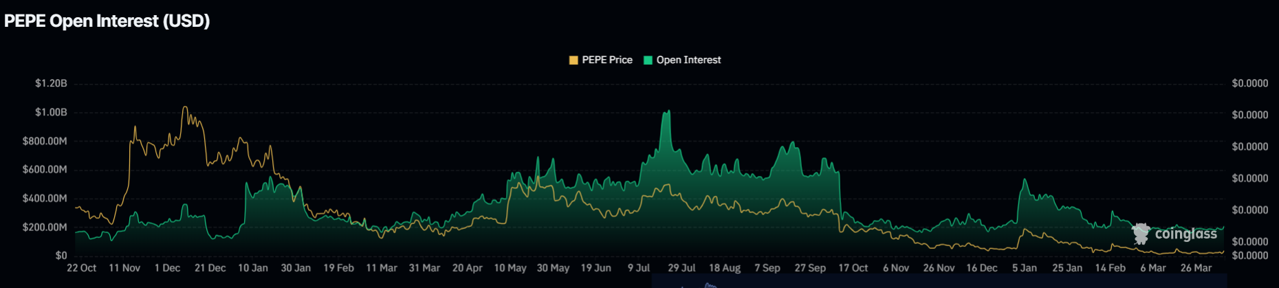 Top 3 Meme Coins Dogecoin, Shiba Inu, and Pepe Coin Price Prediction as BTC Recovers Above $71k