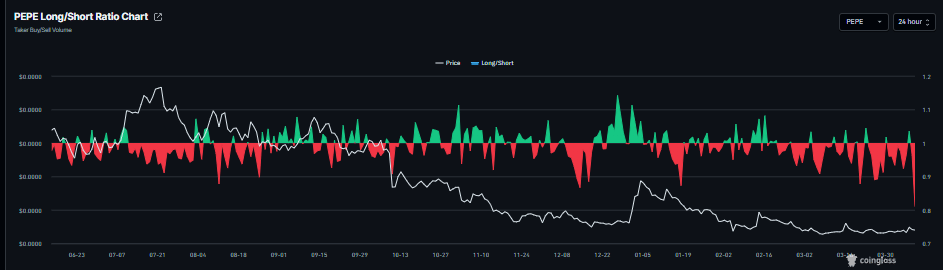 Pepe Coin Price Outlook After Canary Capital Files Spot ETF—Is a Rally Coming?