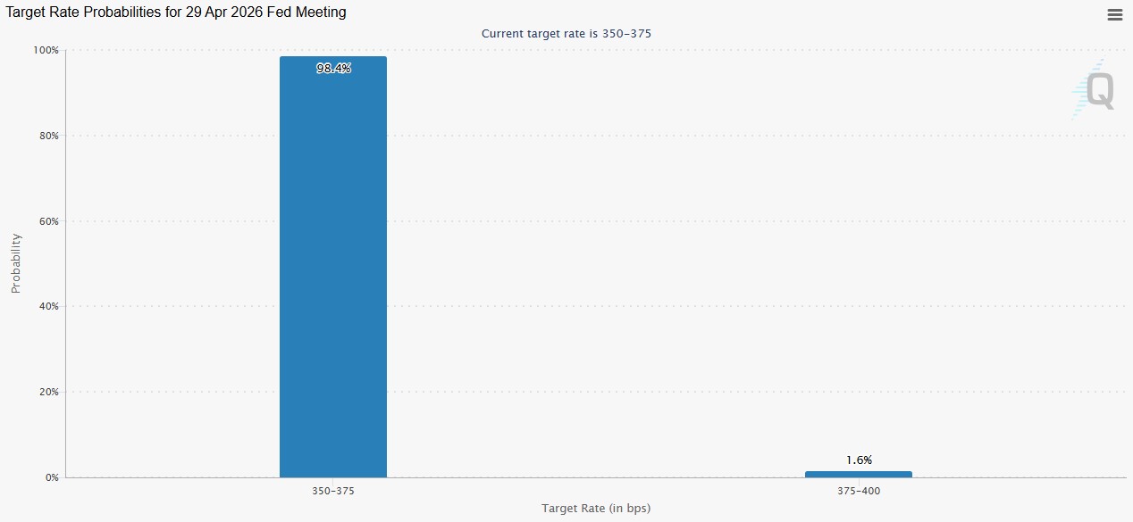 Bitcoin Price Forecast Amid US CPI Release