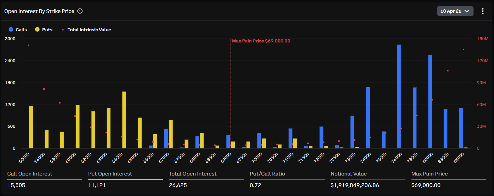 Bitcoin Max Pain Price